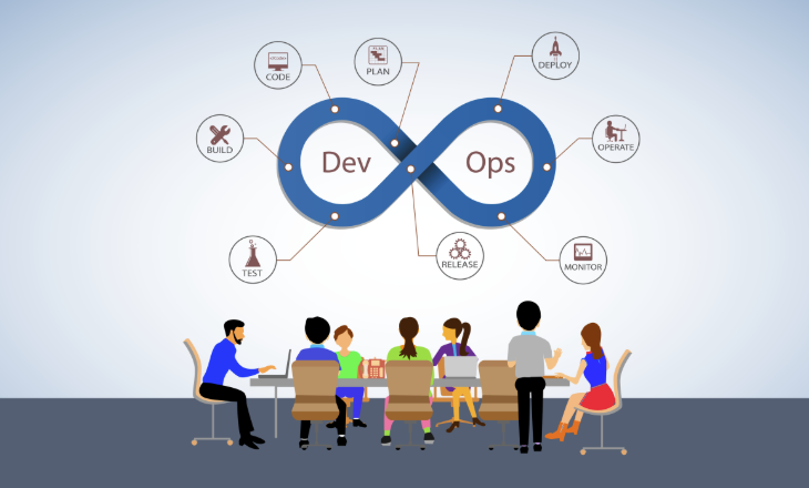 Why Git Is So Important for DevOps Teams to Work Together